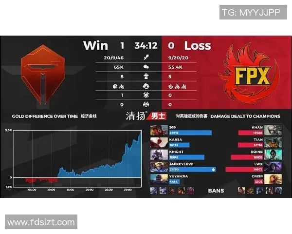 FPX中路表现分析：突破与失误的深度剖析与反思